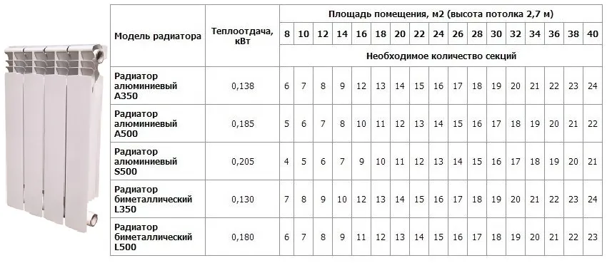 Как рассчитать радиаторы отопления на ...