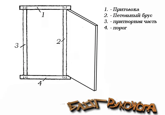 составные части дверной коробки