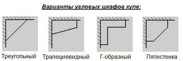 Виды угловых шкафов купе 