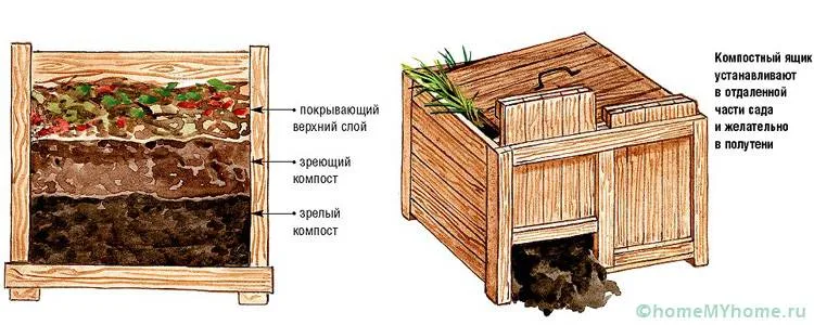 Подобные конструкции предполагают обустройство компостной ямы