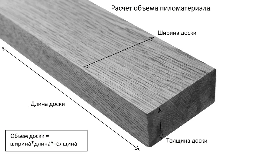 размеры досок