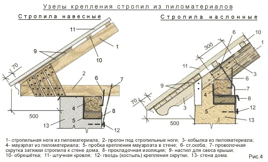 Составление чертежей двухскатных крыш ...