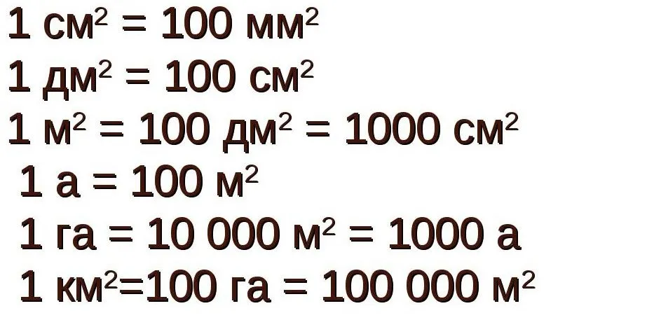 Квадратные метр — это: как посчитать ...