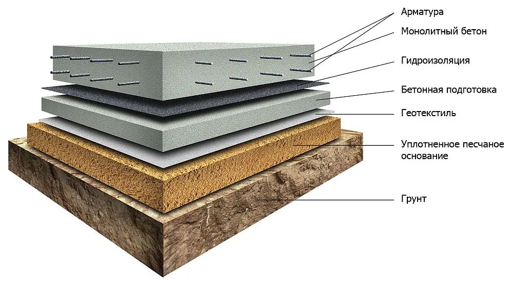схема фундамента для монолитного дома