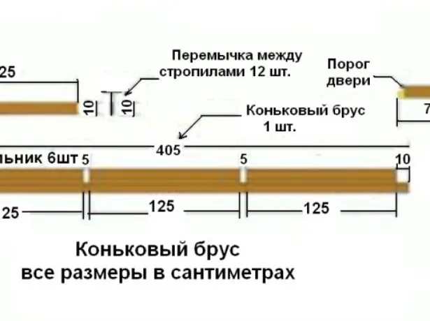 Установка конька