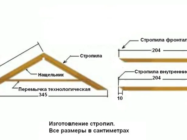 Устройство кровли