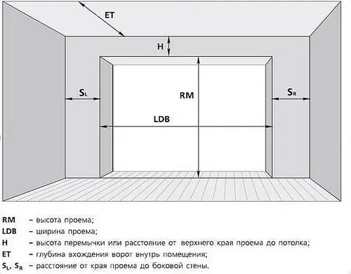 Размеры гаражных ворот для автомобиля ...