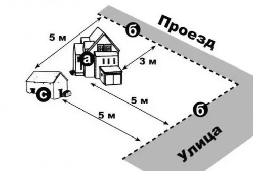 Можно ли строить гараж на границе участка по закону?