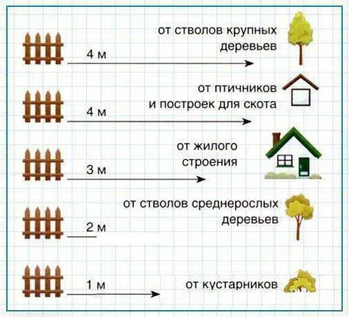 Можно ли строить гараж на границе участка по закону?