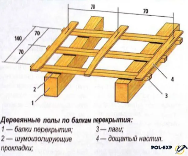 Деревянные полы по балкам перекрытия