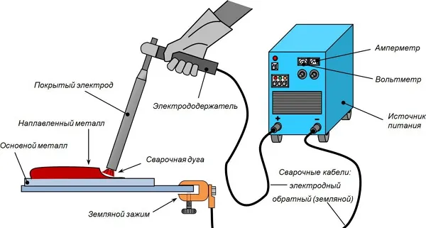 Схема выполнения сварочных работ инвертором