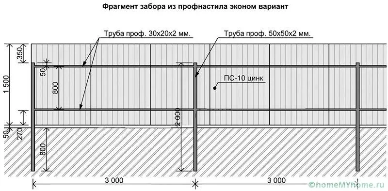 На проекте обязательно должны быть указаны размеры и расстояния между элементами