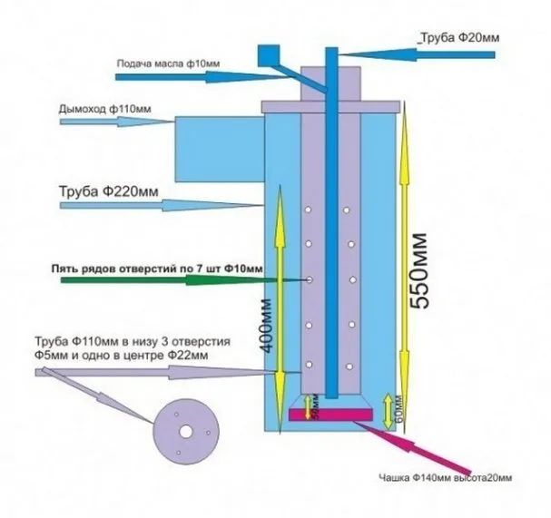 Печь на отработанном масле своими руками капельного типа: чертежи