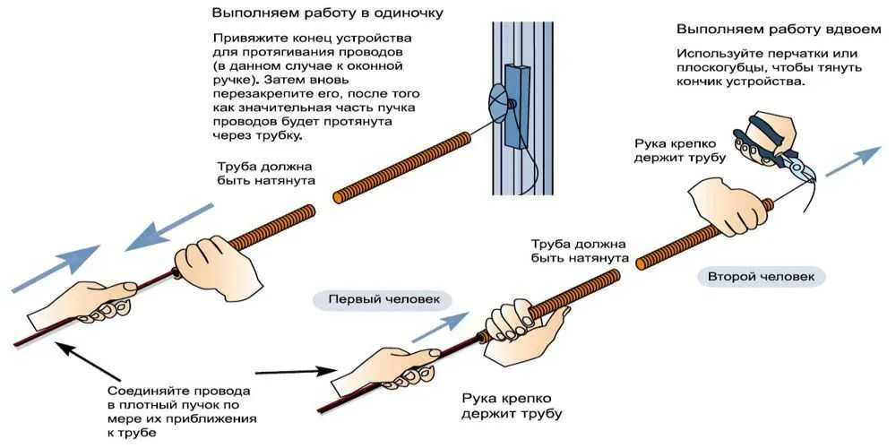 Как протянуть кабель в гофру с зондом — пошаговая инструкция | Как протянуть кабель в гофру с проволокой и без проволоки