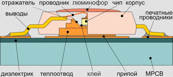  люминофорный светодиод 