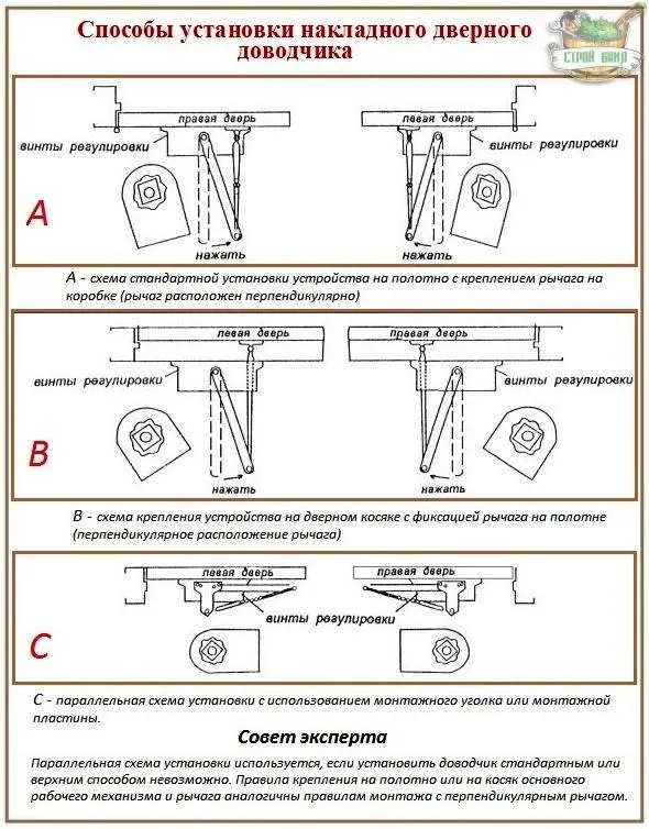 Как установить доводчик на дверь: монтируем своими руками