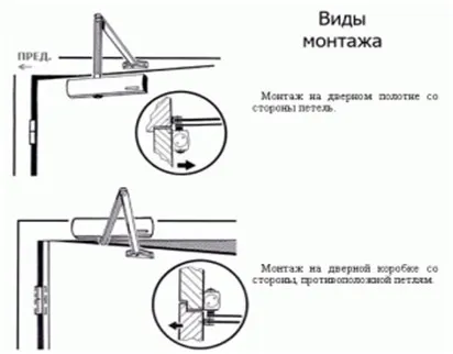 Как установить доводчик на дверь: монтируем своими руками