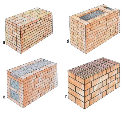 Виды кладок кирпичной бани