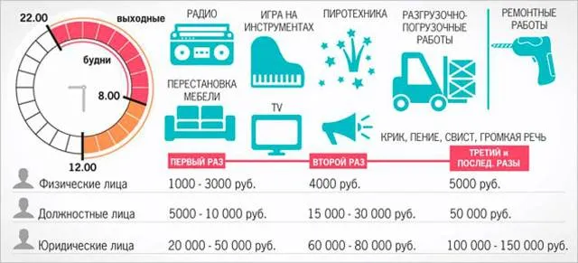 Режим тишины в Москве по Закону города ...