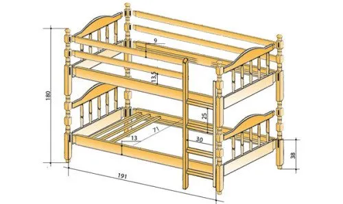Как правильно рассчитать размер двухъярусной кровати