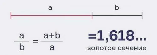 Золотое сечение в планировке. Что такое золотое сечение и как его понимать