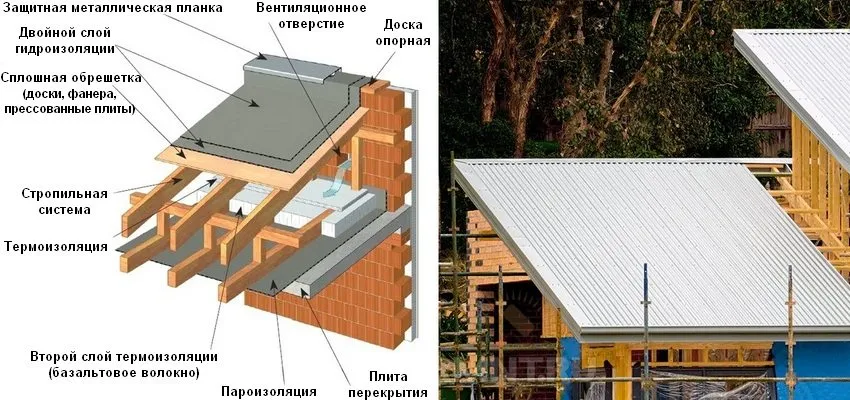 Схема устройства вентилируемой односкатной кровли