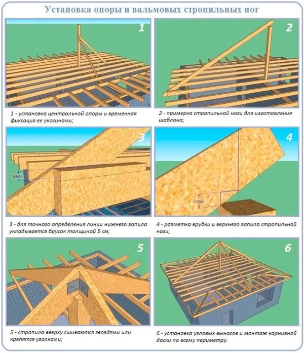 Установка опоры и вальмовых стропильных ног