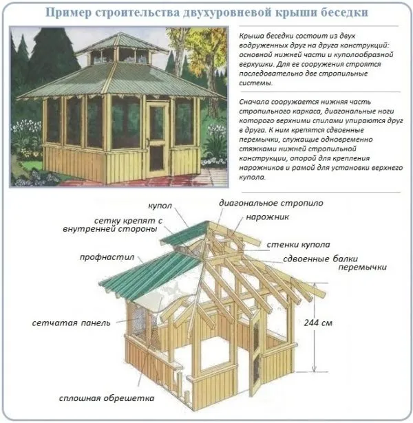 Пример строительства двухуровневой крыши беседки