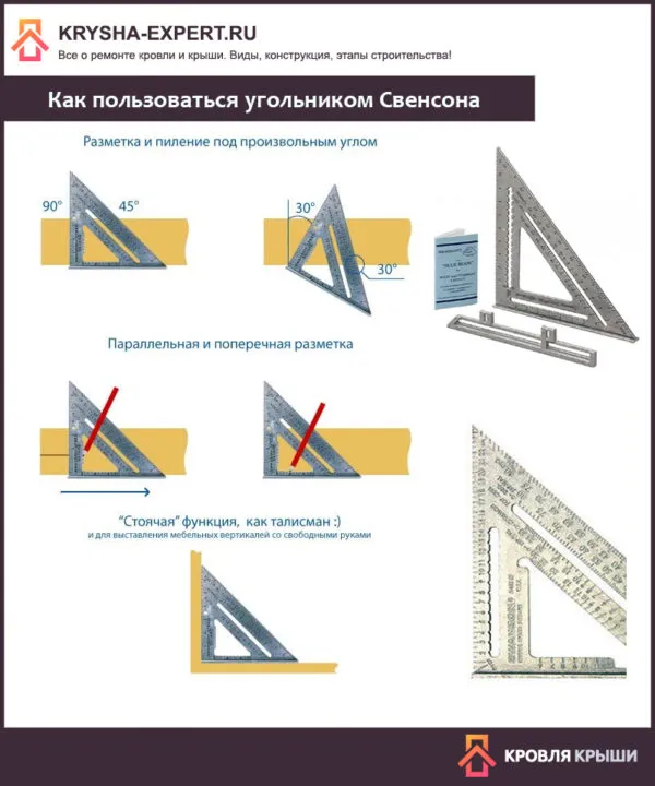 Как пользоваться угольником Свенсона