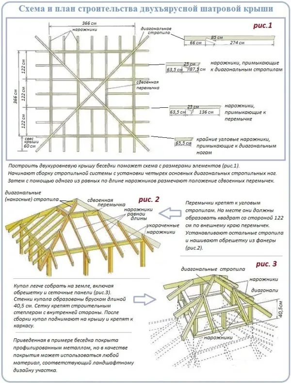 Схема и план