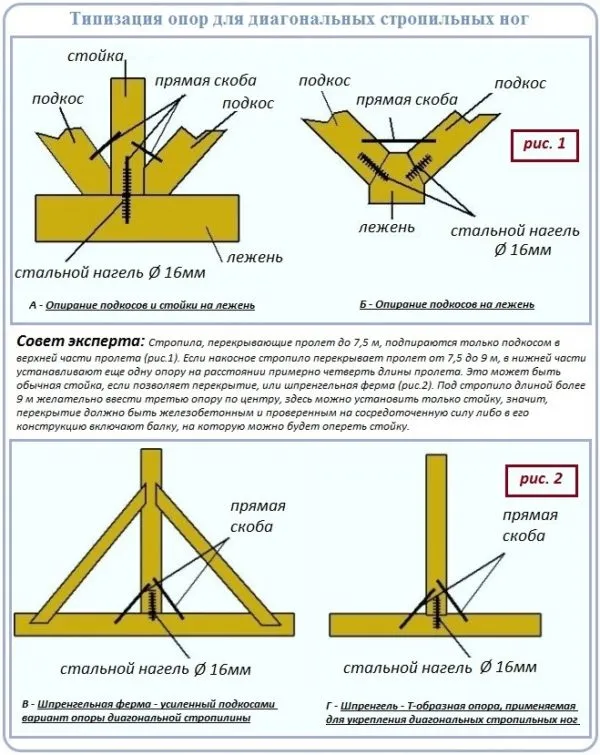 Опоры для диагональных стропильных ног