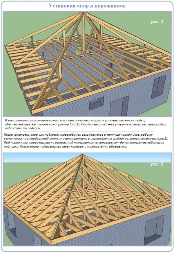 Установка опор и нарожников