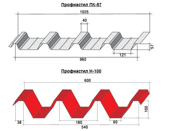 Профнастил – размеры листа, технические ...