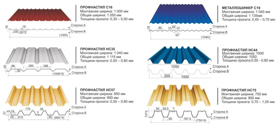 Профнастил – размеры листа, технические ...