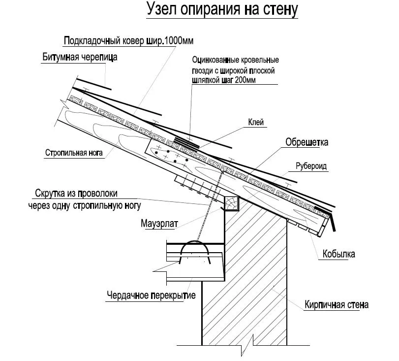 4 Односкатная крыша узел опирания 1