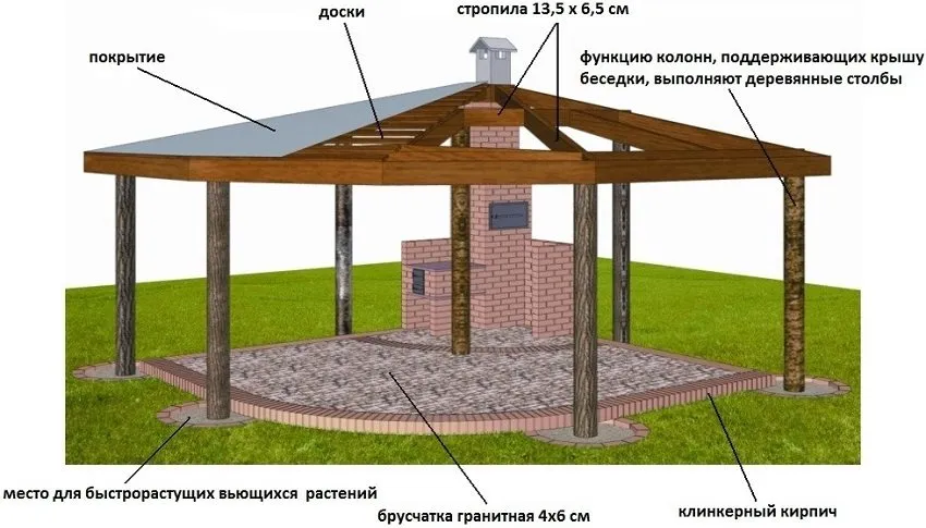 Схема беседки с применением различных материалов