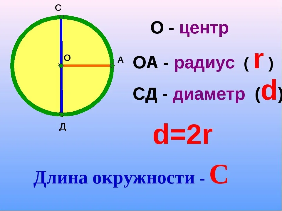 источник: Яндекс