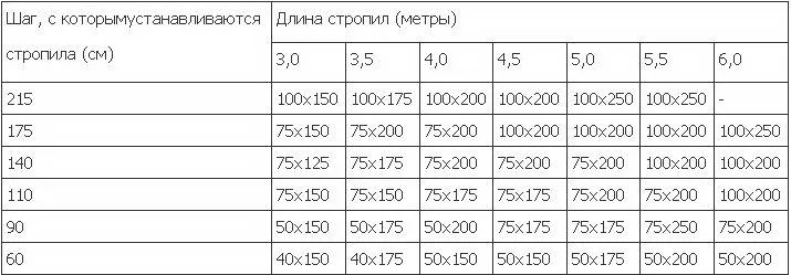 проектирование крыши дома программа