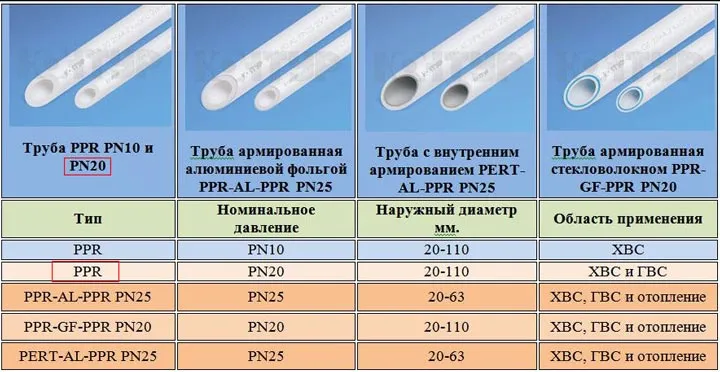 марки труб полипропиленовых