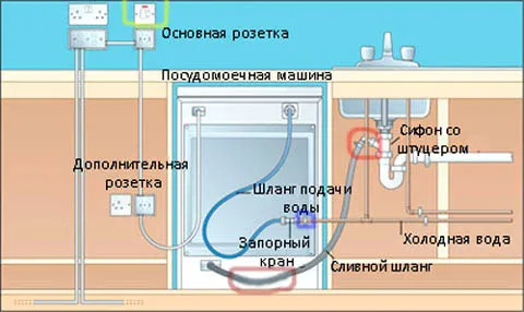 схема подключения посудомоечной машины