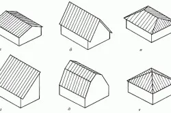 Виды крыш