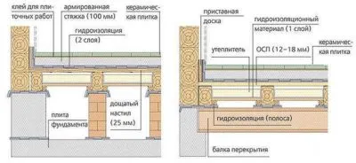 Укладка плитки в каркасном доме