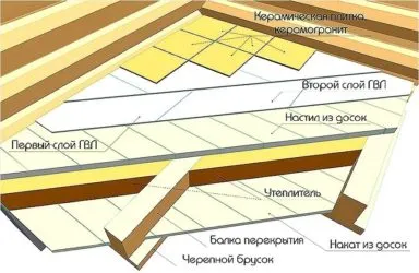 Укладка плитки в каркасном доме