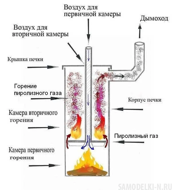 печь длительного горения схема