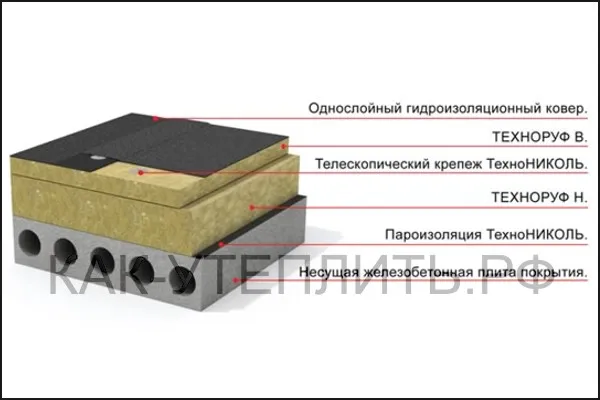 Утепление потолка, крыши в гараже