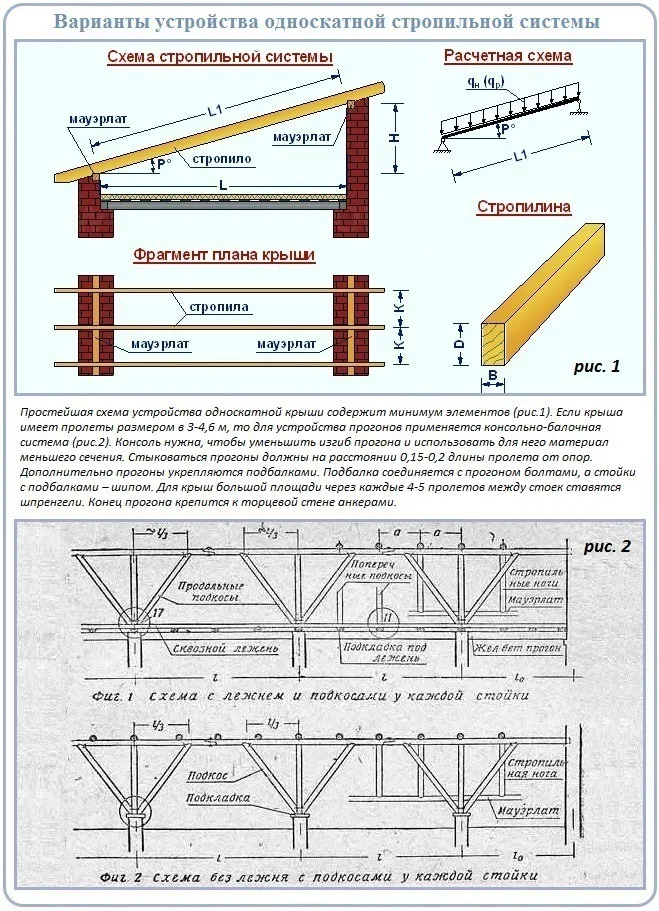 Как устроена простая стропильная система односкатной крыши