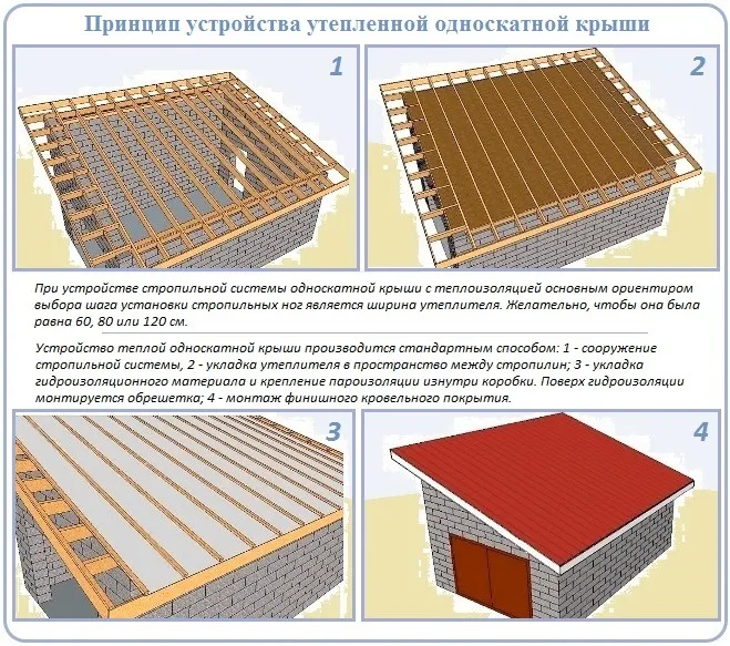 Устройство стропильной системы для утепленной односкатной крыши