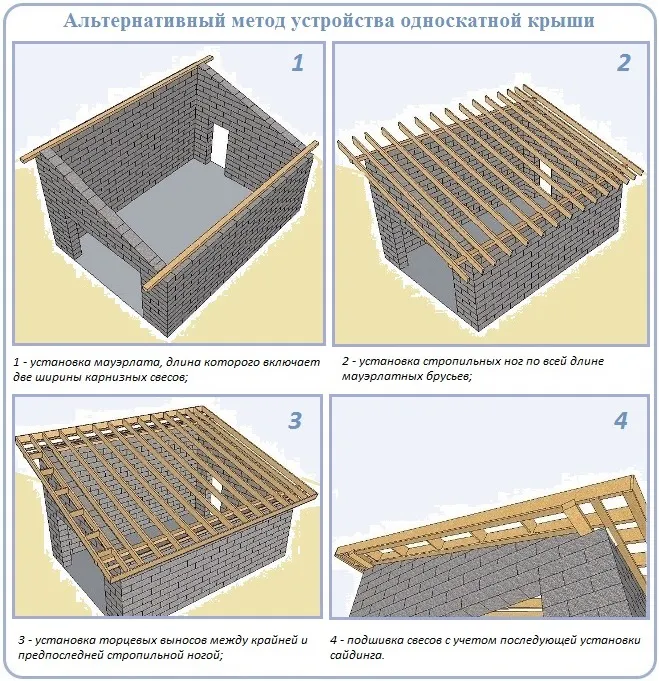 Альтернативная технология устройства стропильной системы односкатной крыши