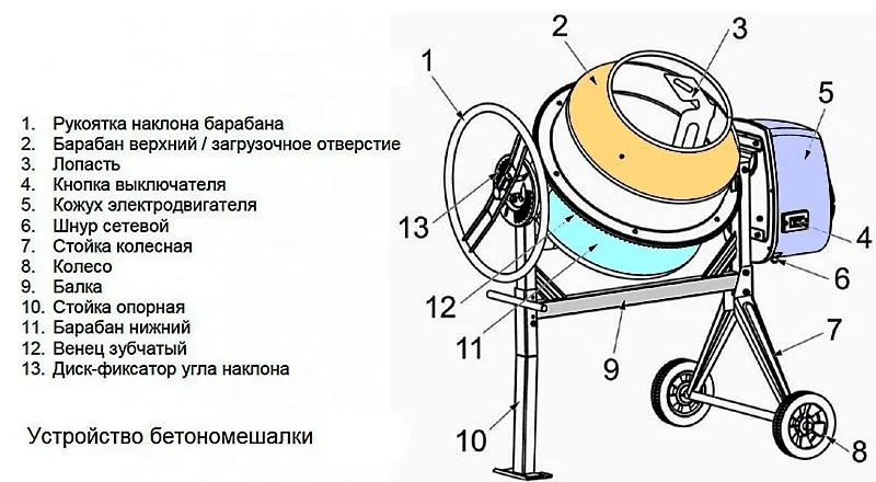 Сколько кубов в бетономешалке ...