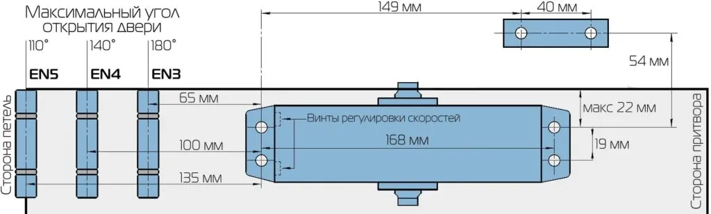 Шаблон установки доводчика